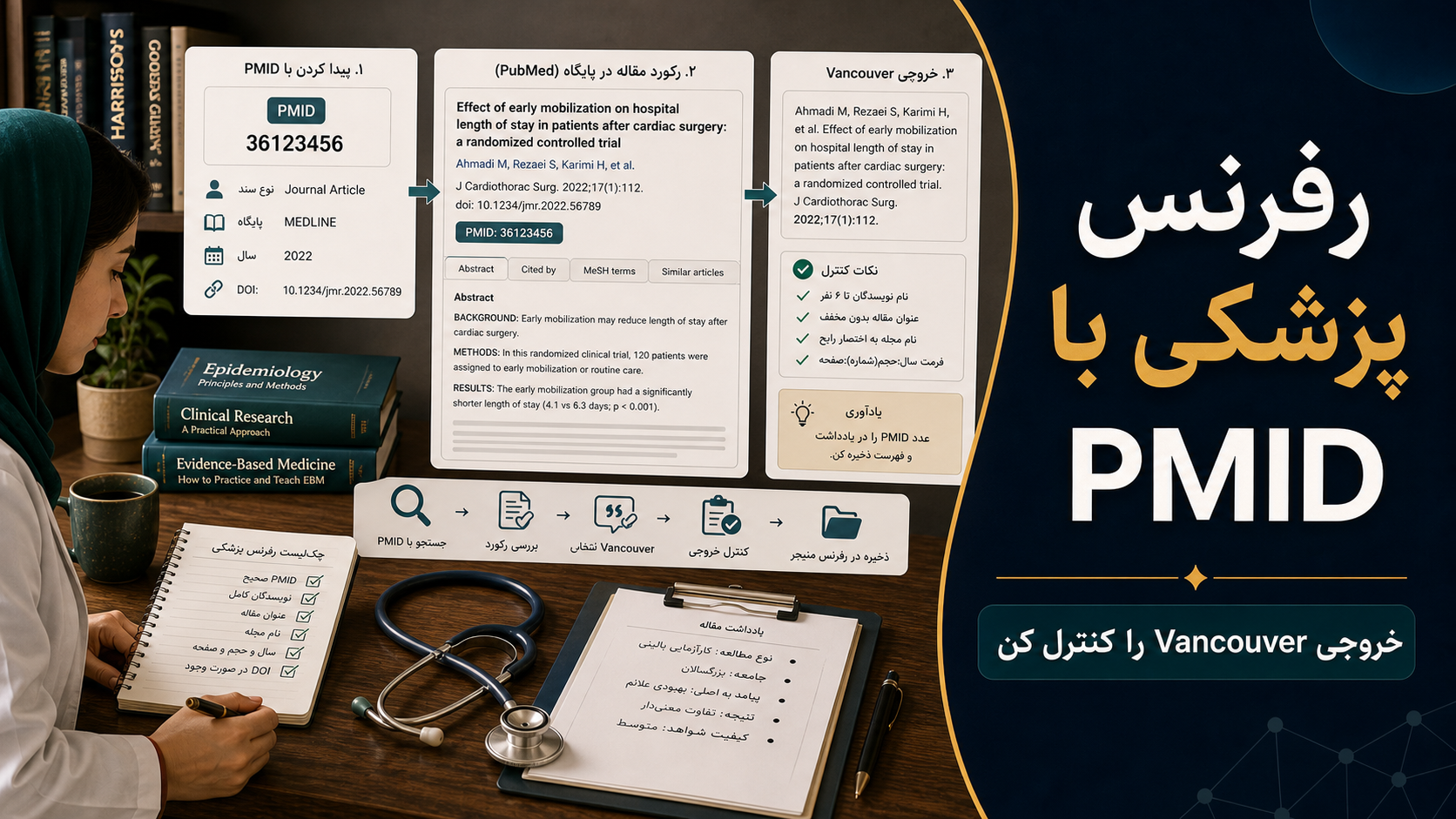 تصویرسازی اختصاصی برای ساخت رفرنس از PMID برای مقاله پزشکی؛ خروجی Vancouver را چطور کنترل کنیم؟