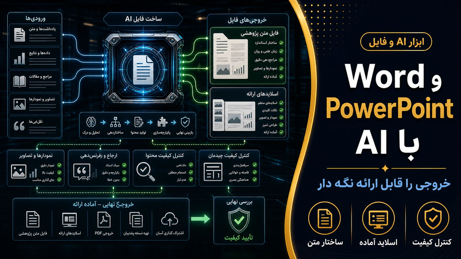 تصویرسازی اختصاصی برای ساخت Word و PowerPoint پژوهشی با AI؛ چطور خروجی را قابل ارائه نگه داریم؟