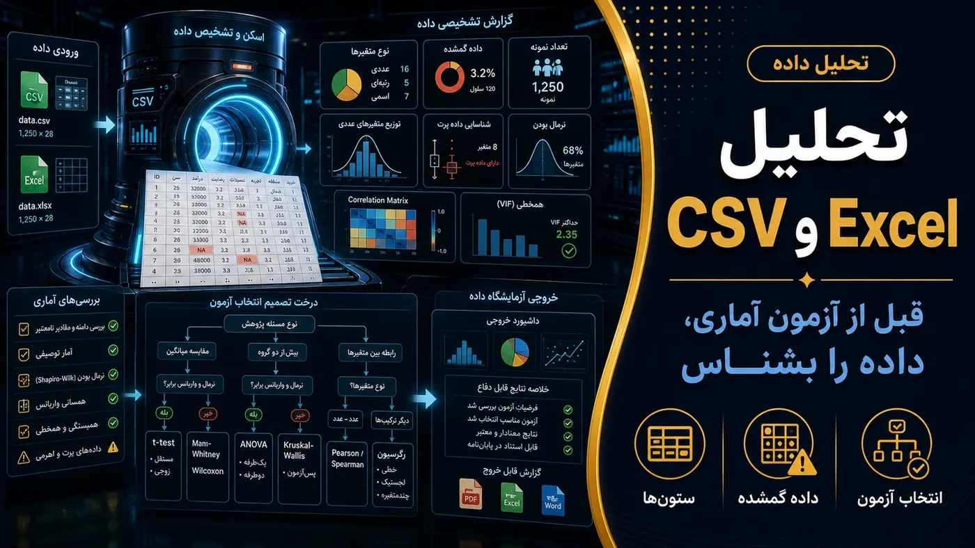 تصویرسازی اختصاصی برای تحلیل فایل CSV و Excel برای پایاننامه؛ قبل از آزمون آماری چه چیزهایی را چک کنیم؟