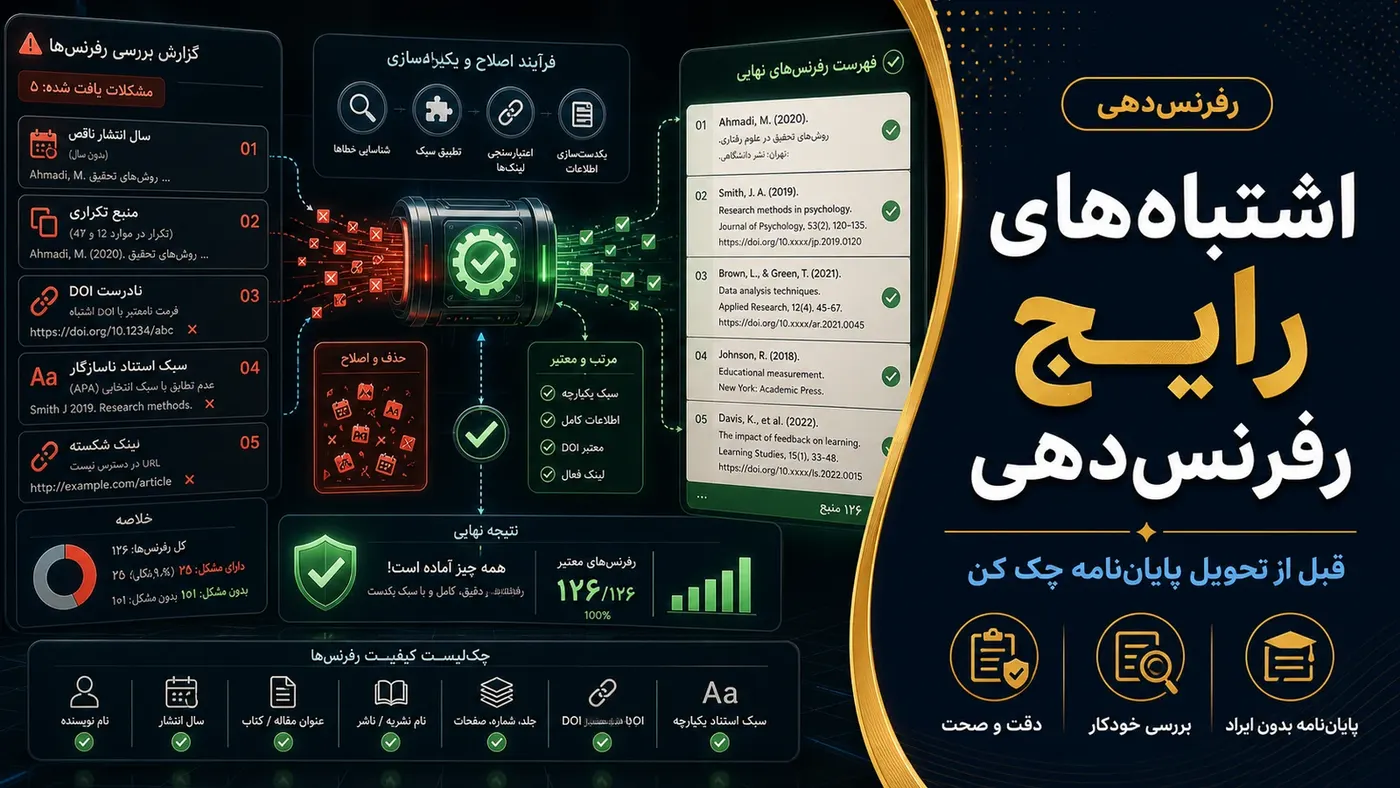 تصویرسازی اختصاصی برای اشتباههای رایج رفرنسدهی در پایاننامه فارسی