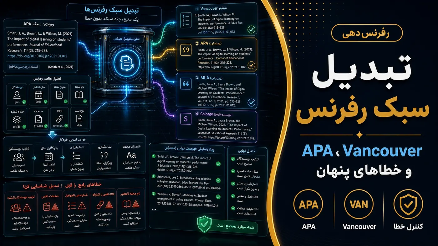 تصویرسازی اختصاصی برای تبدیل رفرنس APA به Vancouver و سبکهای دیگر؛ چه چیزهایی ممکن است اشتباه شود؟