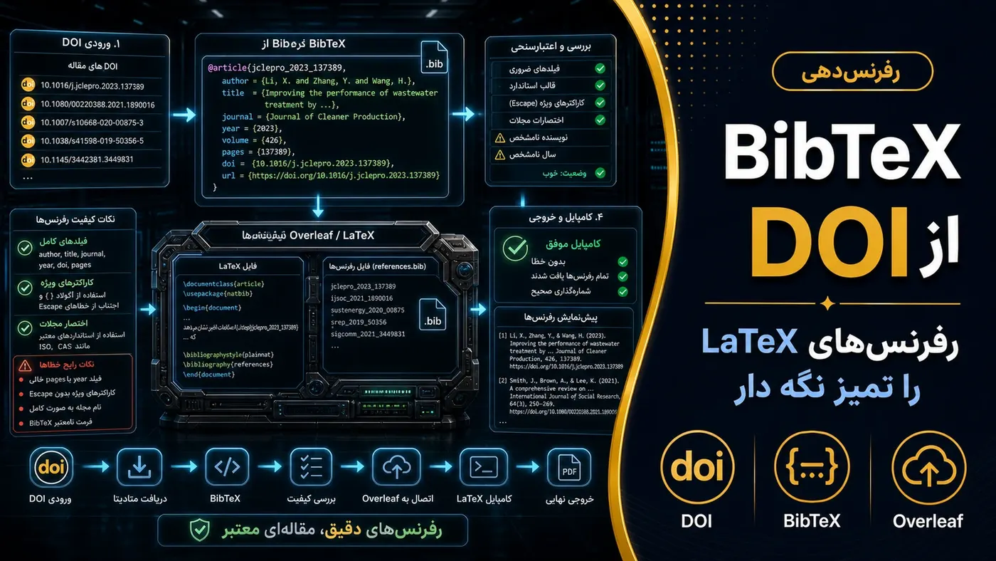 تصویرسازی اختصاصی برای ساخت BibTeX از DOI برای Overleaf؛ رفرنسهای LaTeX را تمیز نگه دار
