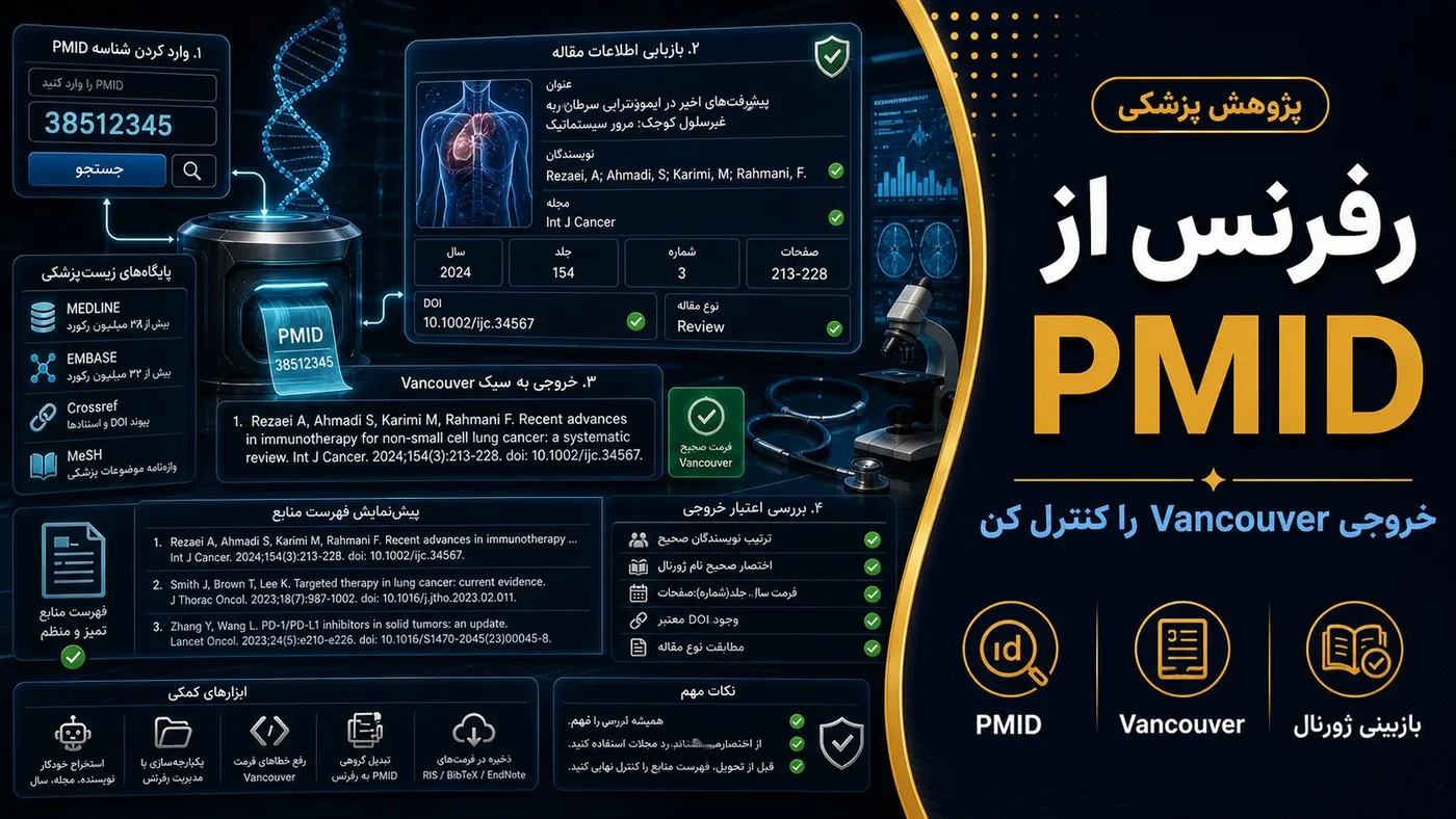 تصویرسازی اختصاصی برای ساخت رفرنس از PMID برای مقاله پزشکی؛ خروجی Vancouver را چطور کنترل کنیم؟