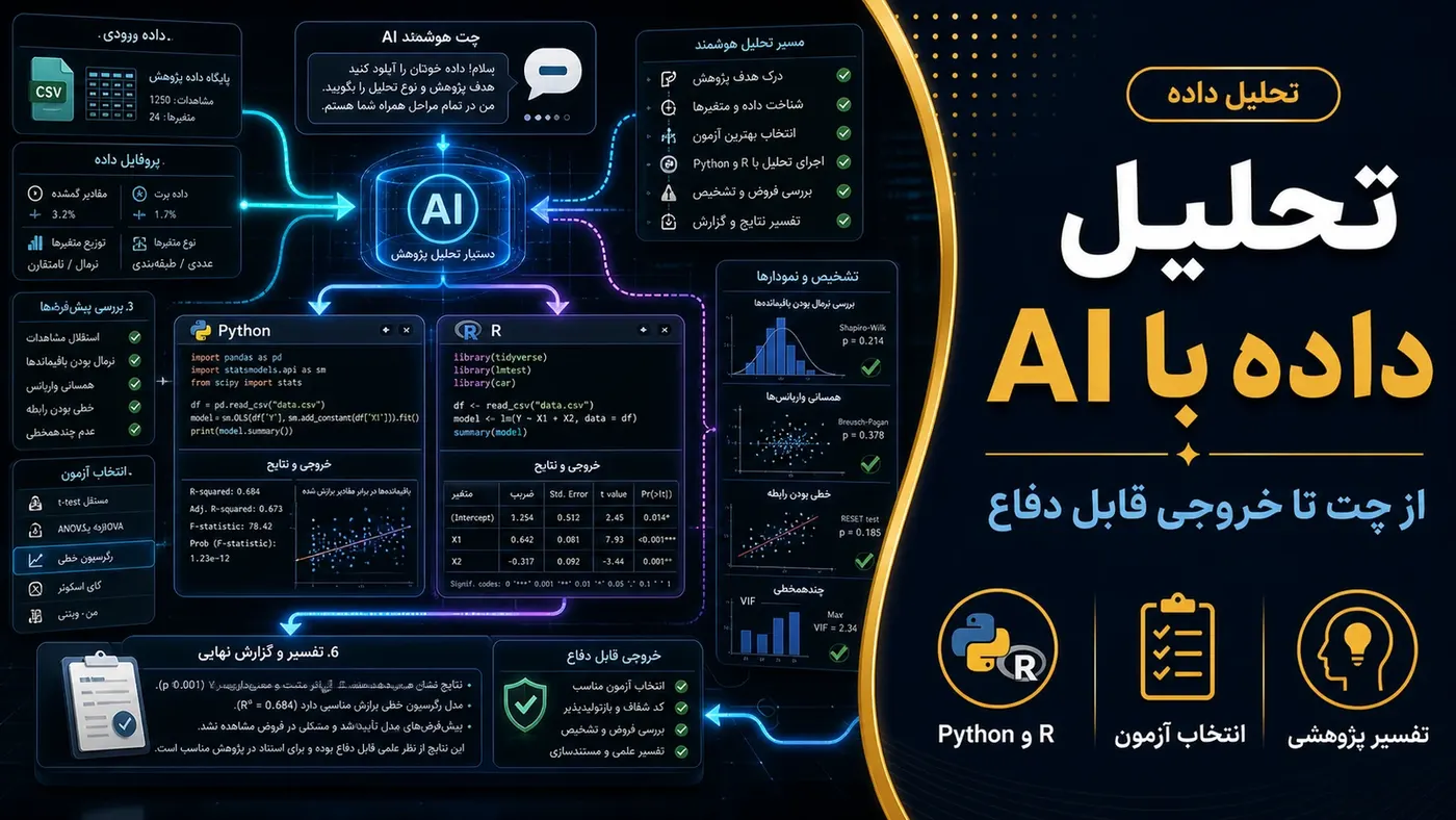 تصویرسازی اختصاصی برای تحلیل داده با AI، Python و R؛ چطور از چت به خروجی قابل گزارش برسیم؟