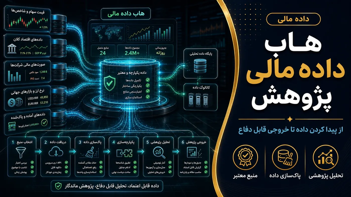 تصویرسازی اختصاصی برای هاب داده مالی برای مقاله و پایان‌نامه؛ از پیدا کردن داده تا تحلیل