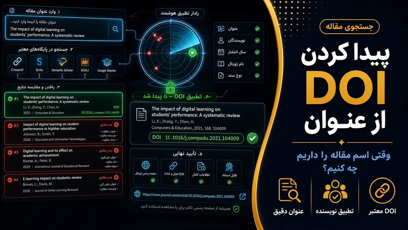 تصویرسازی اختصاصی برای پیدا کردن DOI از روی عنوان مقاله؛ وقتی اسم مقاله را داریم چه کنیم؟