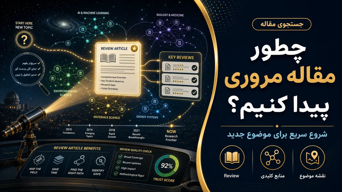 تصویرسازی اختصاصی برای چطور مقاله مروری پیدا کنیم؟ راه سریع برای شروع یک موضوع جدید
