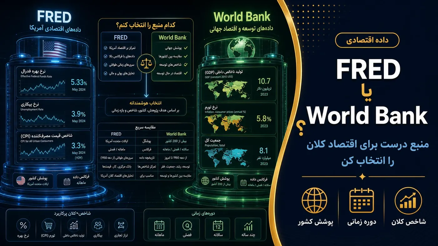 تصویرسازی اختصاصی برای FRED و World Bank برای داده اقتصاد کلان؛ فرقشان چیست؟