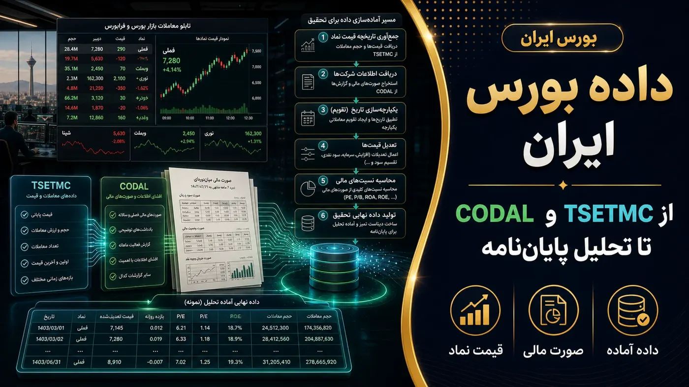 تصویرسازی اختصاصی برای داده بورس ایران از TSETMC و CODAL؛ چطور برای پژوهش آماده‌اش کنیم؟