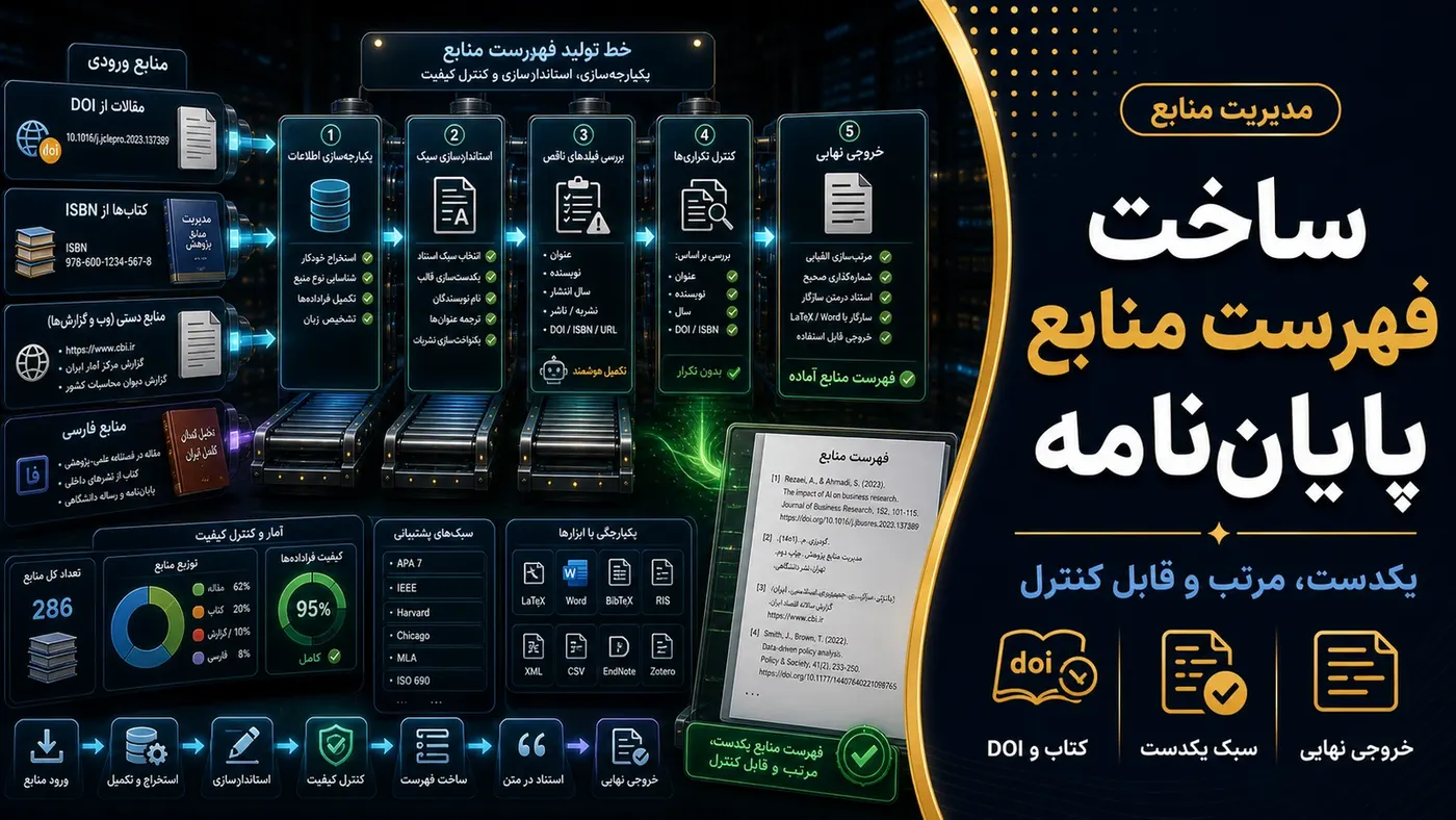 تصویرسازی اختصاصی برای ساخت فهرست منابع پایاننامه؛ چطور bibliography را یکدست و قابل کنترل نگه داریم؟