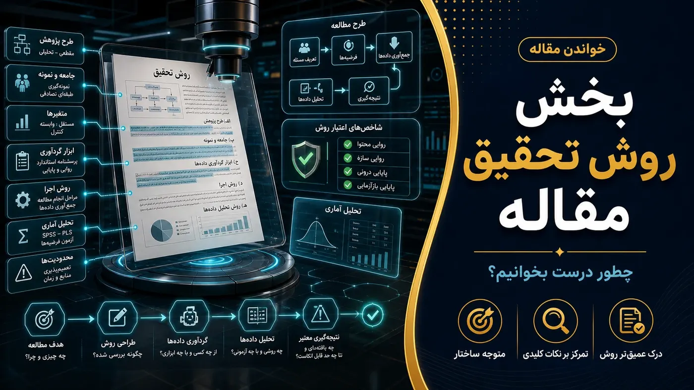 تصویرسازی اختصاصی برای بخش روش تحقیق مقاله را چطور بخوانیم؟