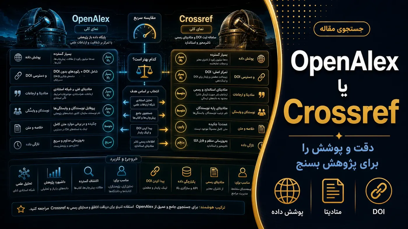 تصویرسازی اختصاصی برای OpenAlex و Crossref در جستجوی مقاله؛ تفاوت دقت و پوشش برای کار پژوهشی
