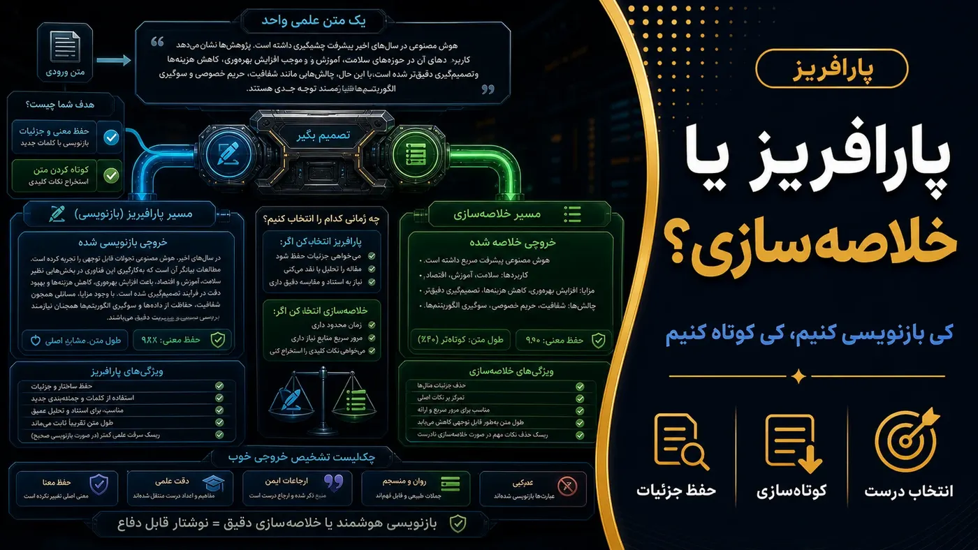 تصویرسازی اختصاصی برای فرق پارافریز و خلاصهسازی در متن علمی؛ کِی باید بازنویسی کنیم و کِی کوتاه کنیم؟