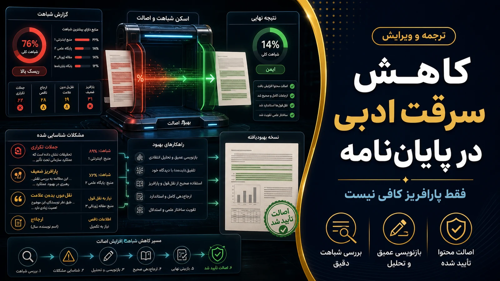 تصویرسازی اختصاصی برای کاهش سرقت ادبی در پایاننامه؛ فقط پارافریز کافی نیست