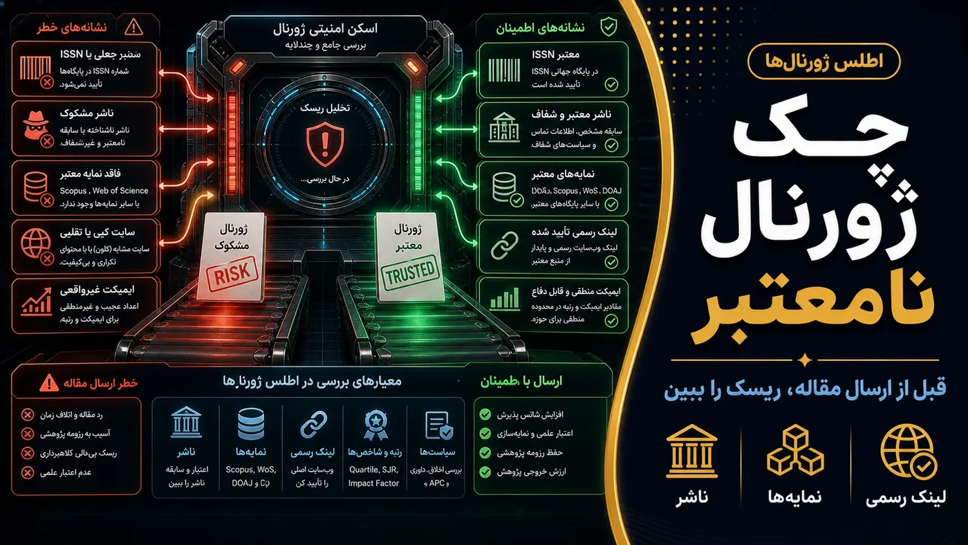 تصویرسازی اختصاصی برای تشخیص ژورنال نامعتبر و پردیتوری؛ چکلیست قبل از ارسال مقاله