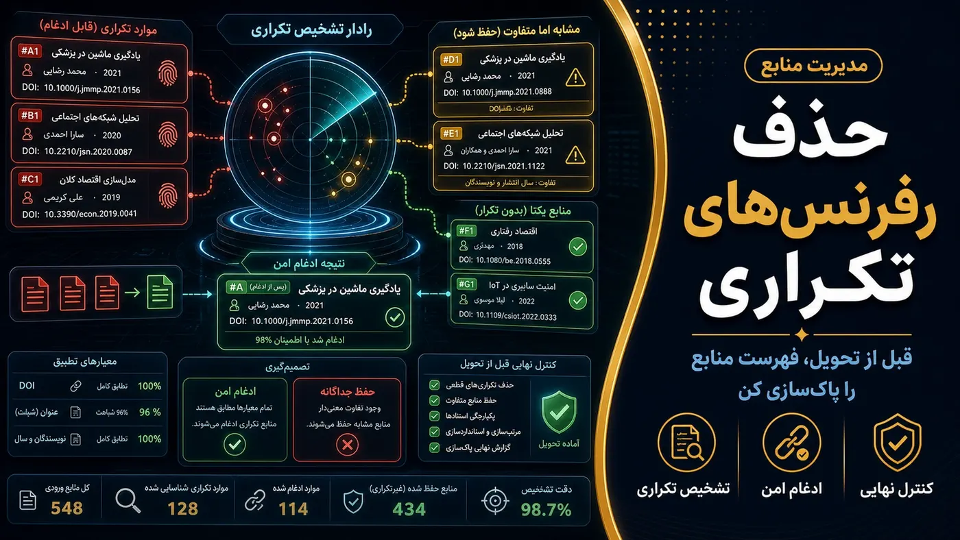 تصویرسازی اختصاصی برای حذف رفرنسهای تکراری پایاننامه؛ قبل از تحویل فهرست منابع را پاکسازی کن