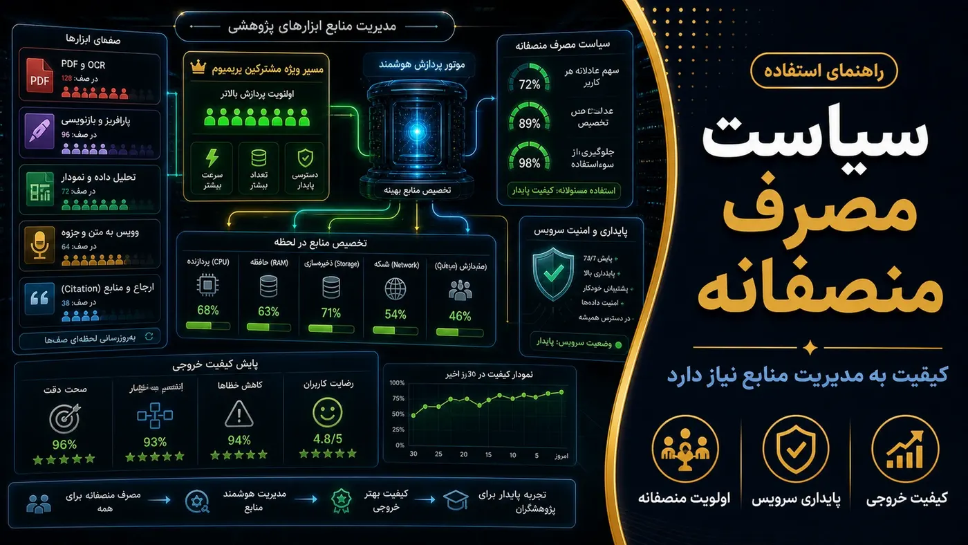 تصویرسازی اختصاصی برای سیاست مصرف منصفانه در ابزارهای پژوهشی؛ چرا کیفیت به مدیریت منابع نیاز دارد؟
