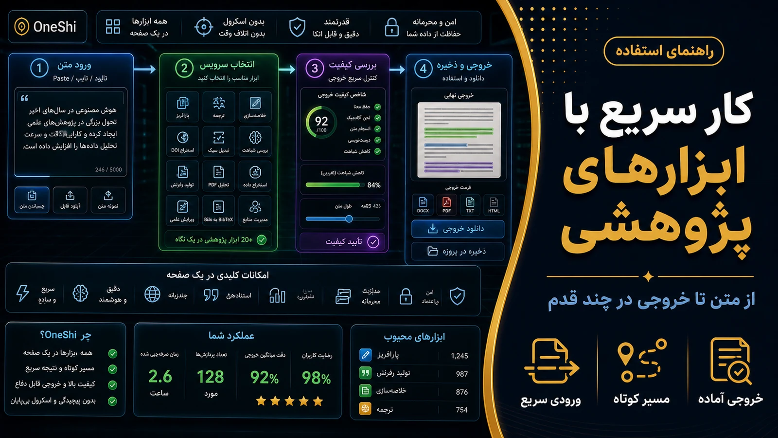 تصویرسازی اختصاصی برای کار سریع با ابزارهای پژوهشی وانشی؛ چطور از متن تا خروجی در چند قدم جلو برویم؟
