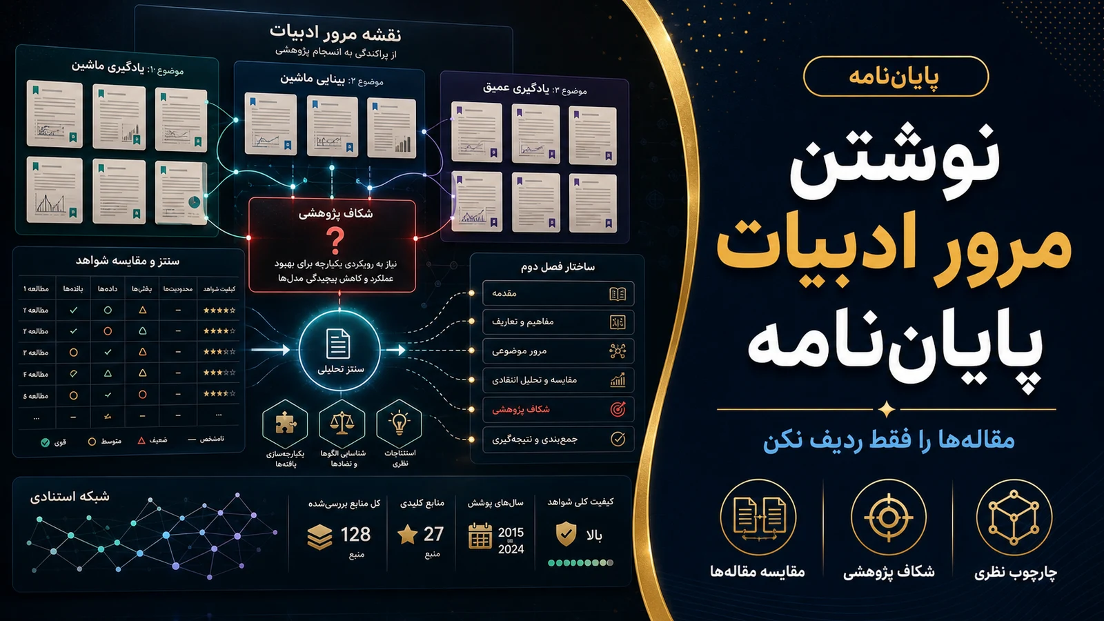 تصویرسازی اختصاصی برای نوشتن مرور ادبیات پایاننامه؛ چطور مقالهها را فقط ردیف نکنیم؟