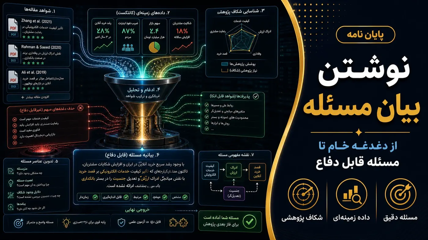 تصویرسازی اختصاصی برای نوشتن بیان مسئله پایان‌نامه از روی مقاله‌ها؛ از دغدغه خام تا مسئله قابل ارائه