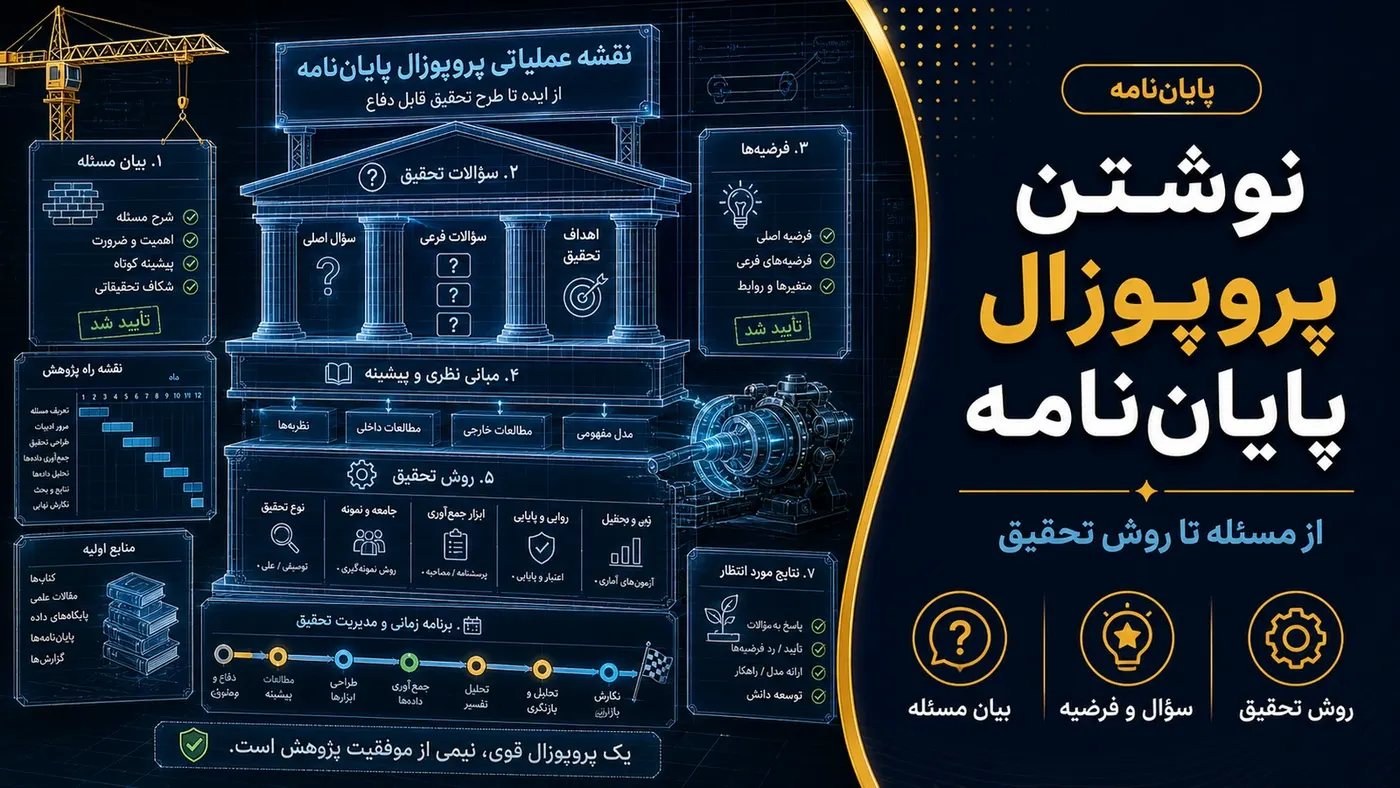 تصویرسازی اختصاصی برای نوشتن پروپوزال پایاننامه؛ از مسئله تا روش تحقیق