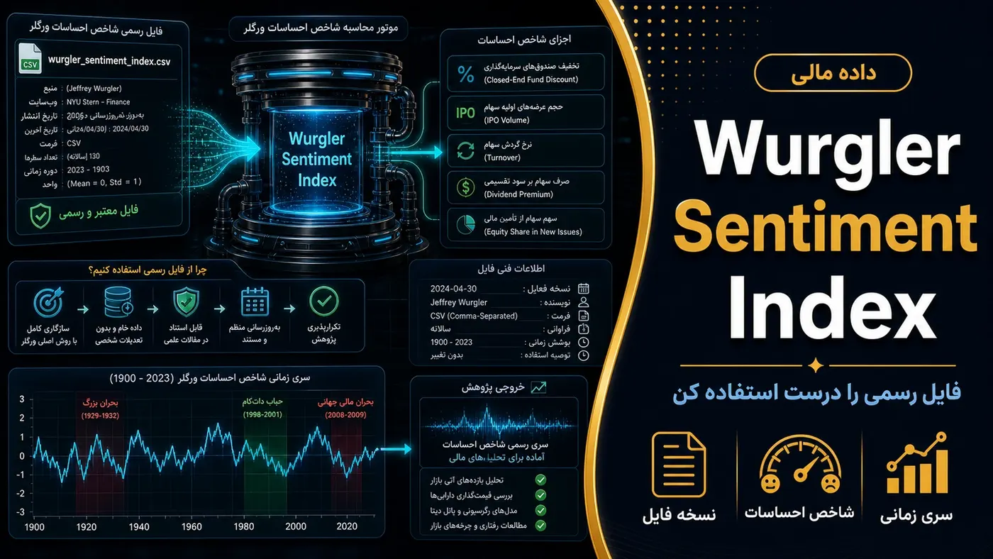 تصویرسازی اختصاصی برای Wurgler Sentiment Index چیست و چطور در پژوهش مالی استفاده می‌شود؟